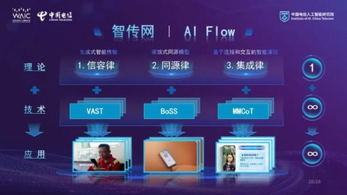 星辰聚智 才啟未來 2025世界人工智能大會中國電信發布系列前沿能力及ai產品