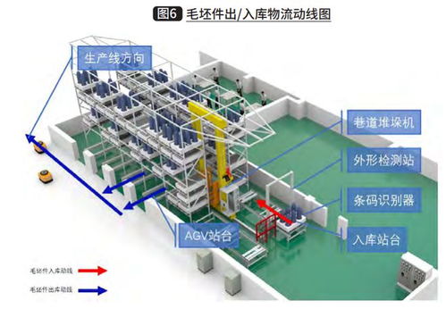 智能化倉儲物流系統(tǒng)在航空制造業(yè)中的設(shè)計與應(yīng)用