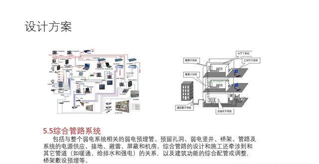 小區(qū)智能化弱電工程詳細(xì)設(shè)計方案,ppt版本,包含10多個.