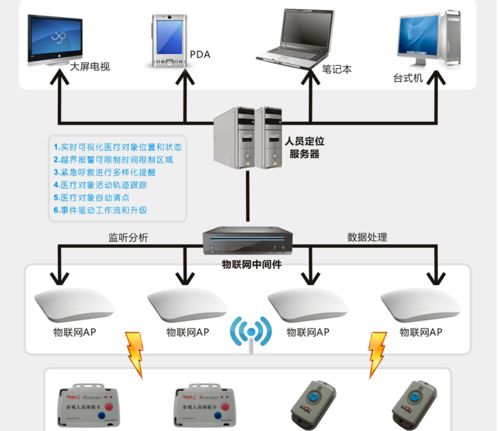 智慧守護(hù)，樂享晚年 養(yǎng)老院項(xiàng)目智能化系統(tǒng)設(shè)計詳解