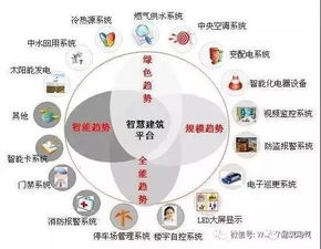 酒店智能建筑弱電系統(tǒng)設(shè)計方案分享 構(gòu)建高效、舒適與安全的智慧空間
