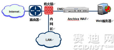 安信華醫(yī)療行業(yè)互聯網信息化安全解決方案