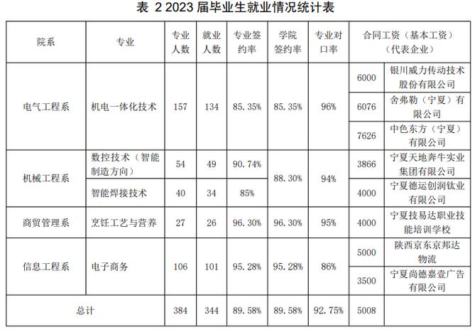 從一封感謝信說起:石嘴山工貿職業技術學院就業好不好?就業黑馬